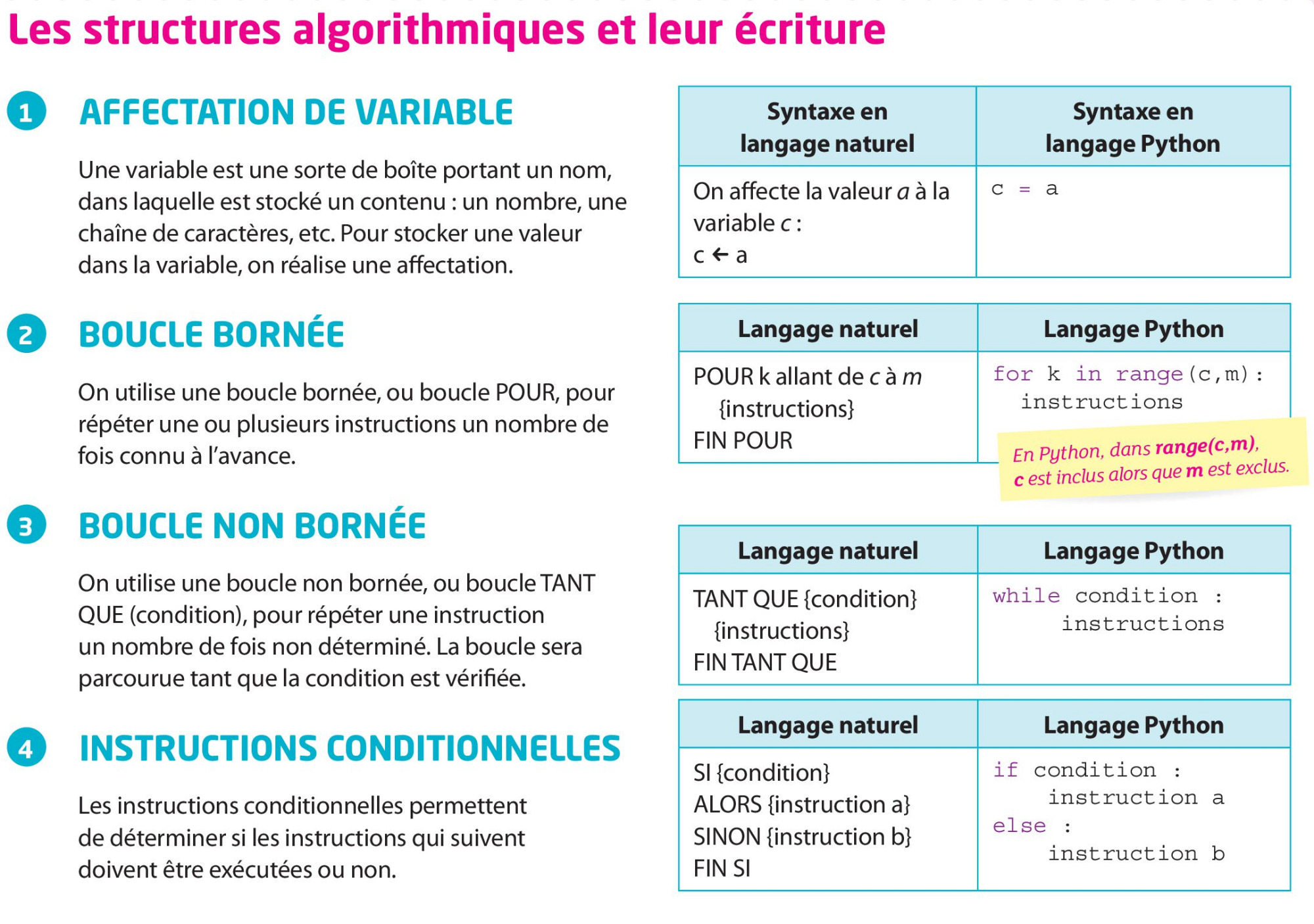 E N Travailler Des Comp Tences En Svt Au Lyc E En Programmant Avec Le Langage Python Initiation